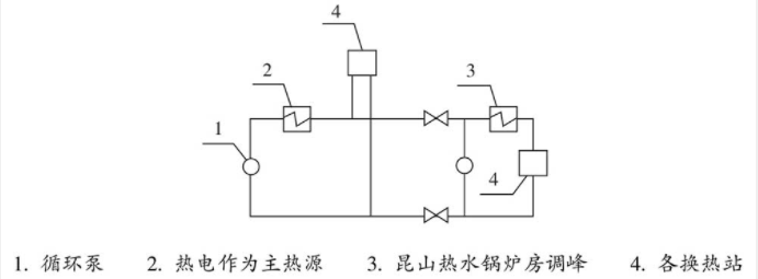 長春經濟技術開發區供熱集團有限公司熱電環網監控與供暖調峰節能改造項目
